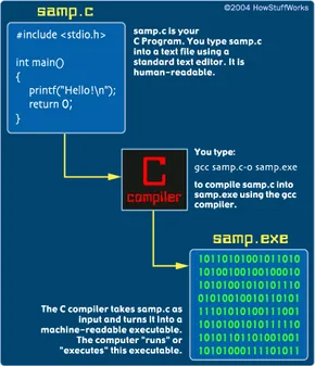 C Compiler
